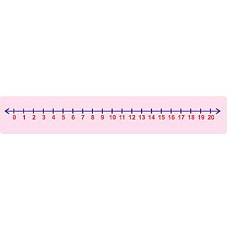 KPL Maths Number Line with Two Dice - Learn and Practice
